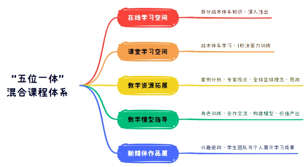 如何利用防守训练提升比赛中的自信心_2